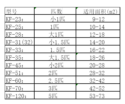 哈密空调维修