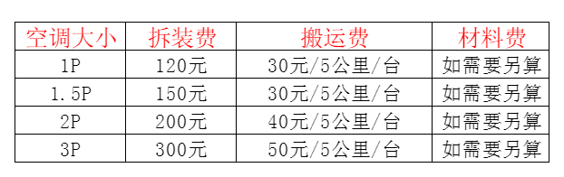 哈密空调移机及费用电话在哪里找